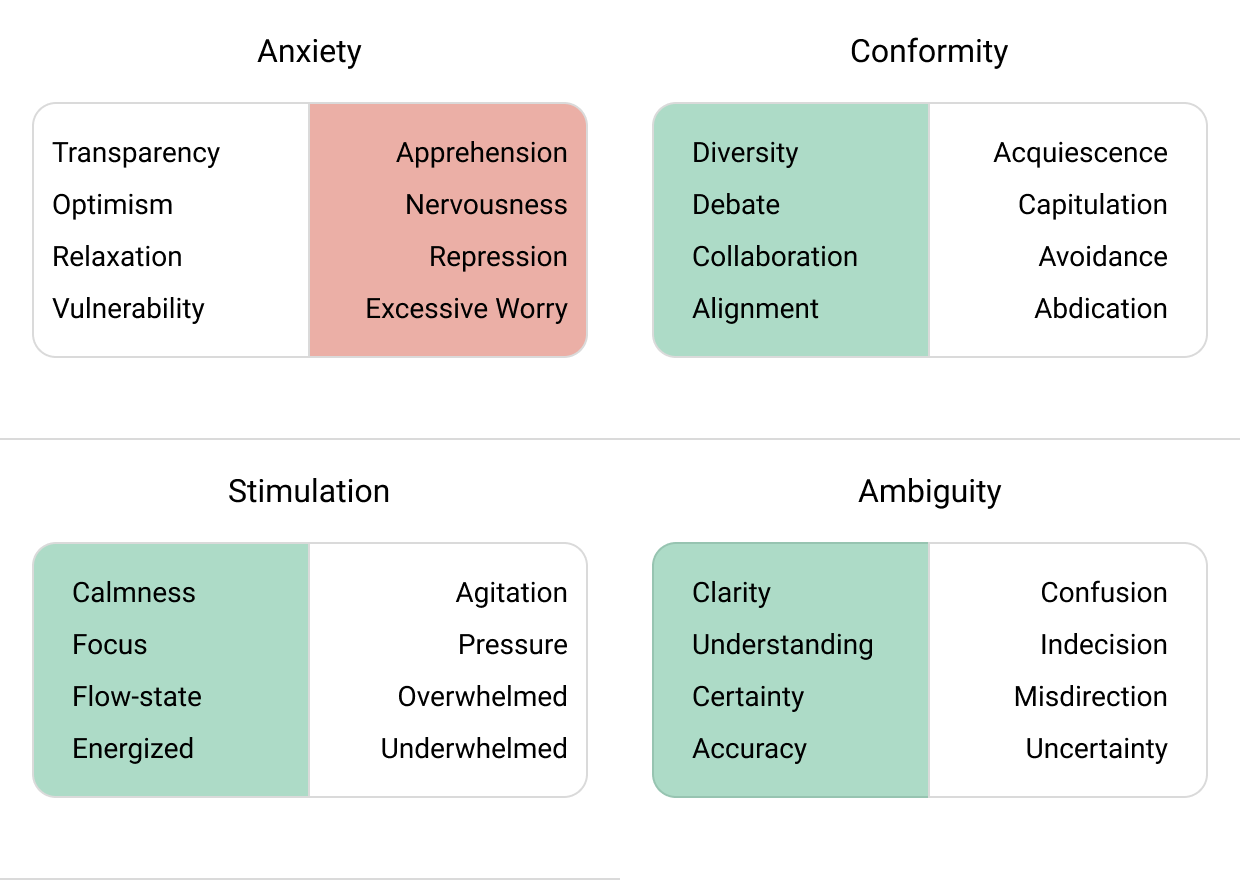 <p>Predict a leader's Psychosocial Risk Profile (ASCA)</p>