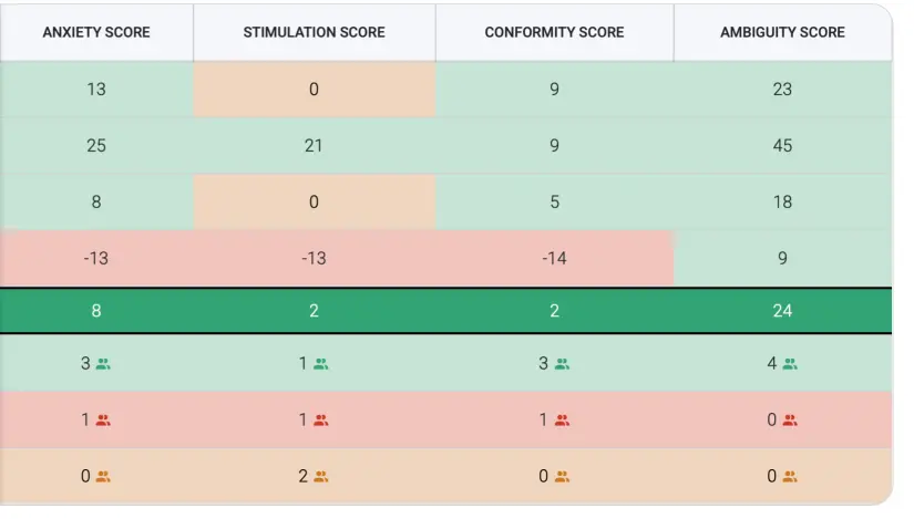 <p><span>Analyze Your Leadership Team/s</span></p>