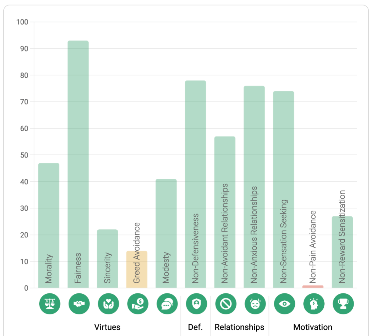 <p>Containment Factors</p>