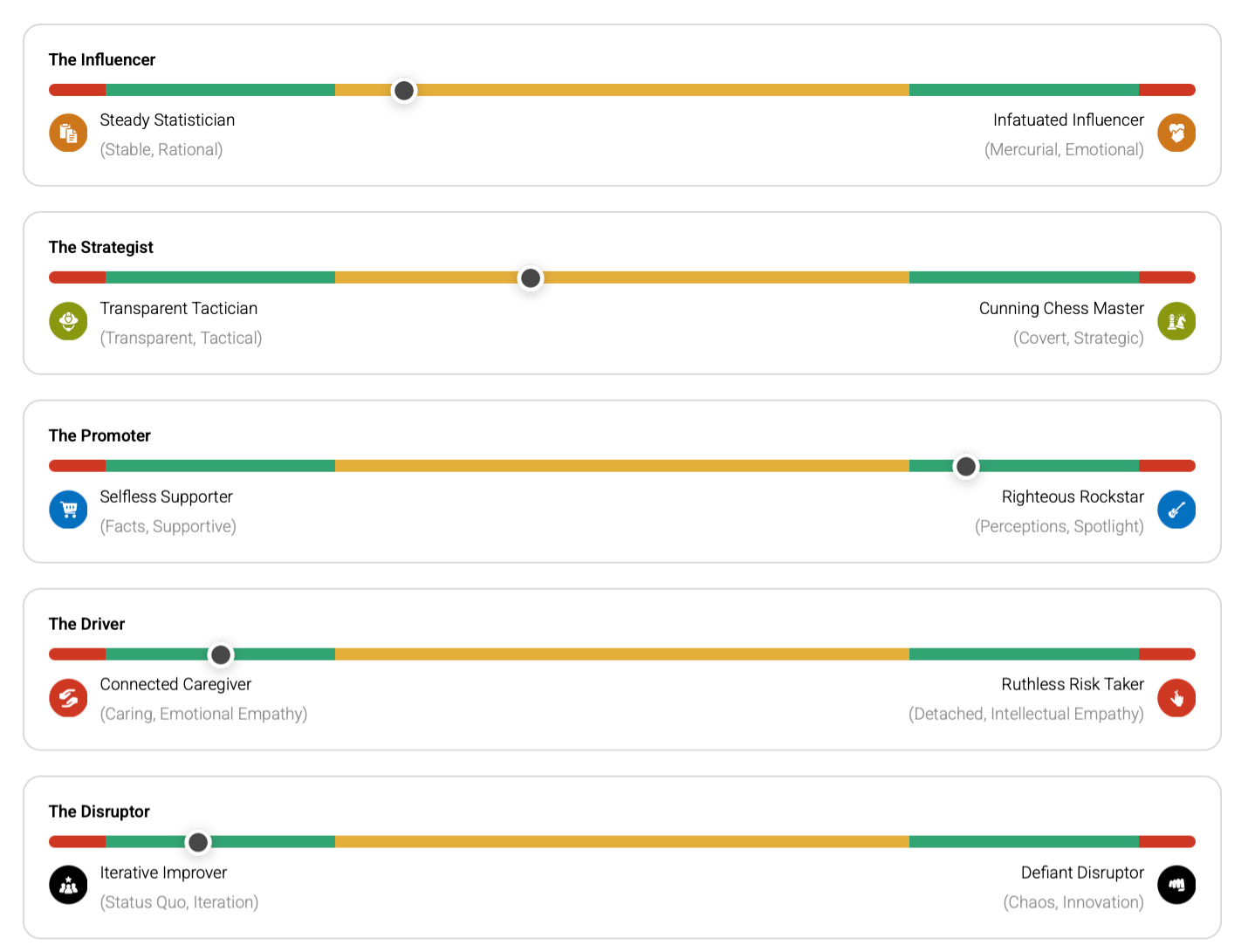 <p><span>Performance Personalities</span></p>