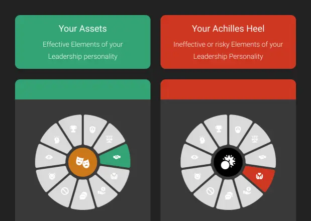 <p>Leadership Assets and Achilles Heels</p>