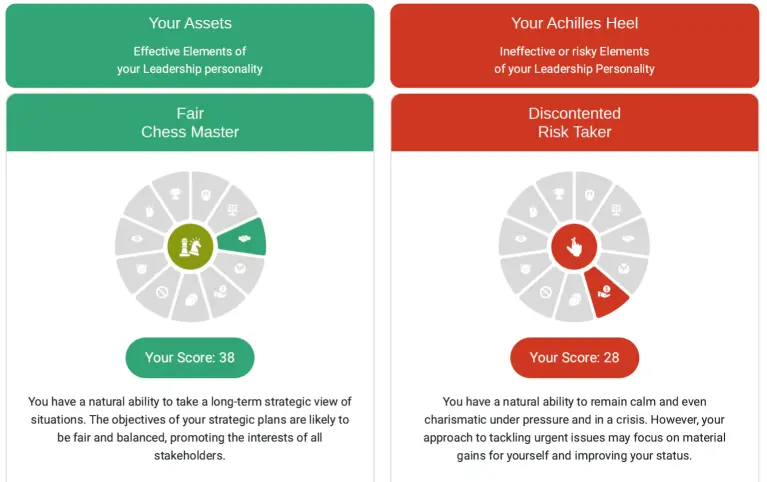 <p><span>Identify True Performance Potential</span></p>