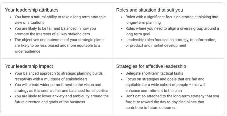 <p><span>Guide Targeted Leadership Development</span></p>