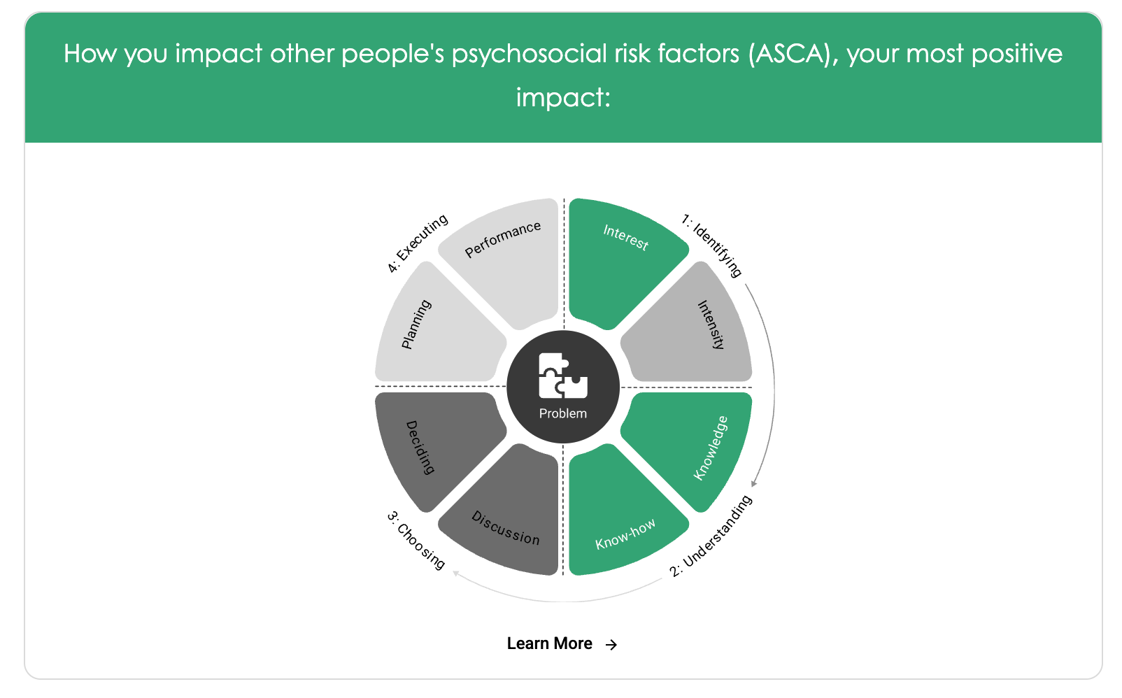 <p><span>Pinpoint a Leaders Impact on Business Problem-Solving</span></p>