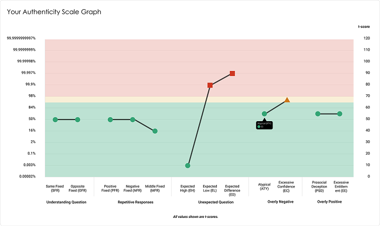<p><span>Verify Candidate Authenticity</span></p>