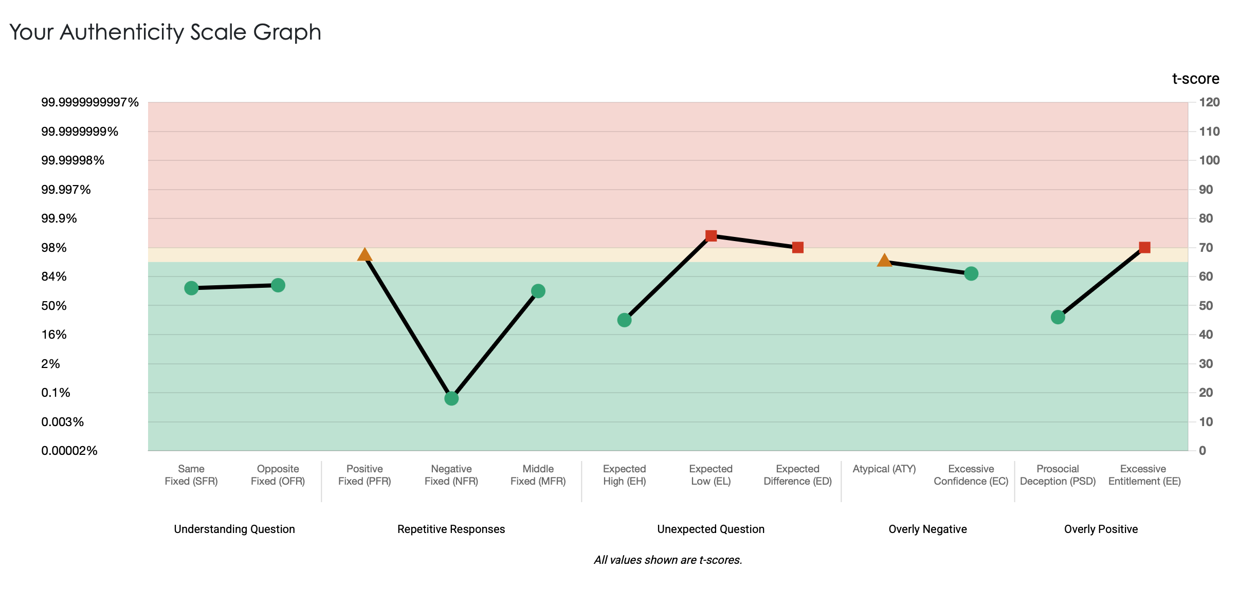 The Secret Traits of Leaders Everyone Wants to Follow