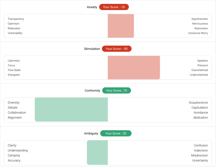 <p><span>Predict a Leader's Psychosocial Impact</span></p>