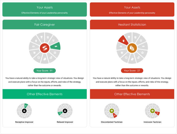 <p><span>Identify True Performance Potential</span></p>