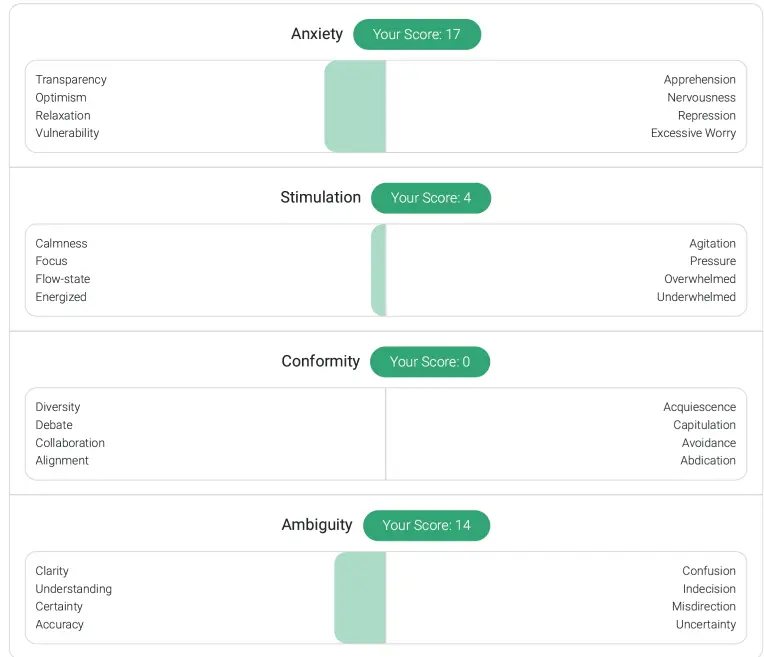 <p>Predict a Leader's Psychosocial Risk Impact</p>