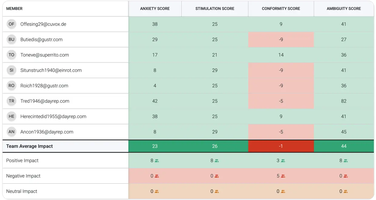 <p>Analyze Your Leadership Team/s</p>